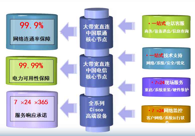 陵水机房网络